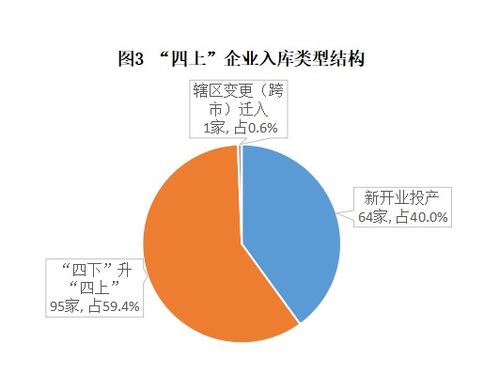 汕尾市房地產(chǎn)開發(fā)經(jīng)營統(tǒng)計分析