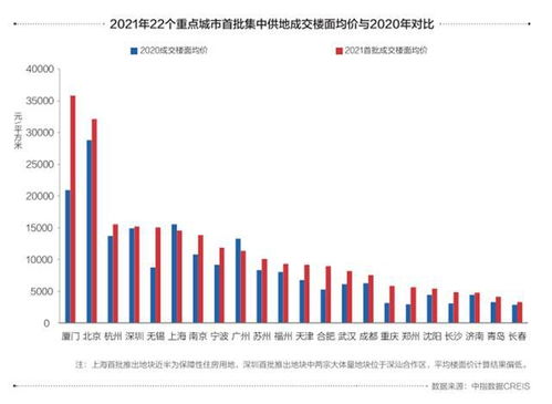 2021房地產(chǎn)開發(fā)投資吸引力城市Top100榜單重磅發(fā)布，精準指引市場風(fēng)向
